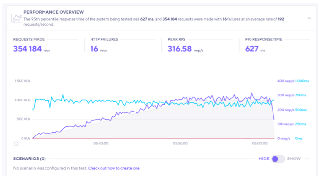 Bluehost web hosting uptime performance