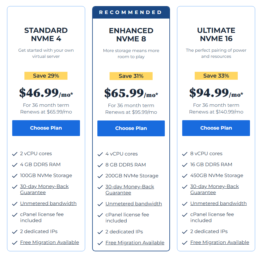 bluehost web hosting vps hosting pricing plan